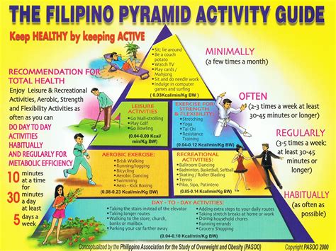The Filipino Pyramid Activity Guide .